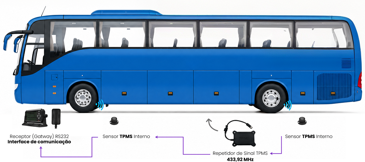 Plataforma CEABS