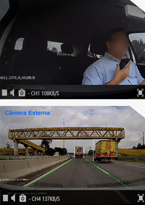 Monitoramento interno e externo